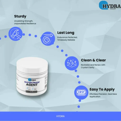 Waterproof Anti-Leakage Agent With Free Brush