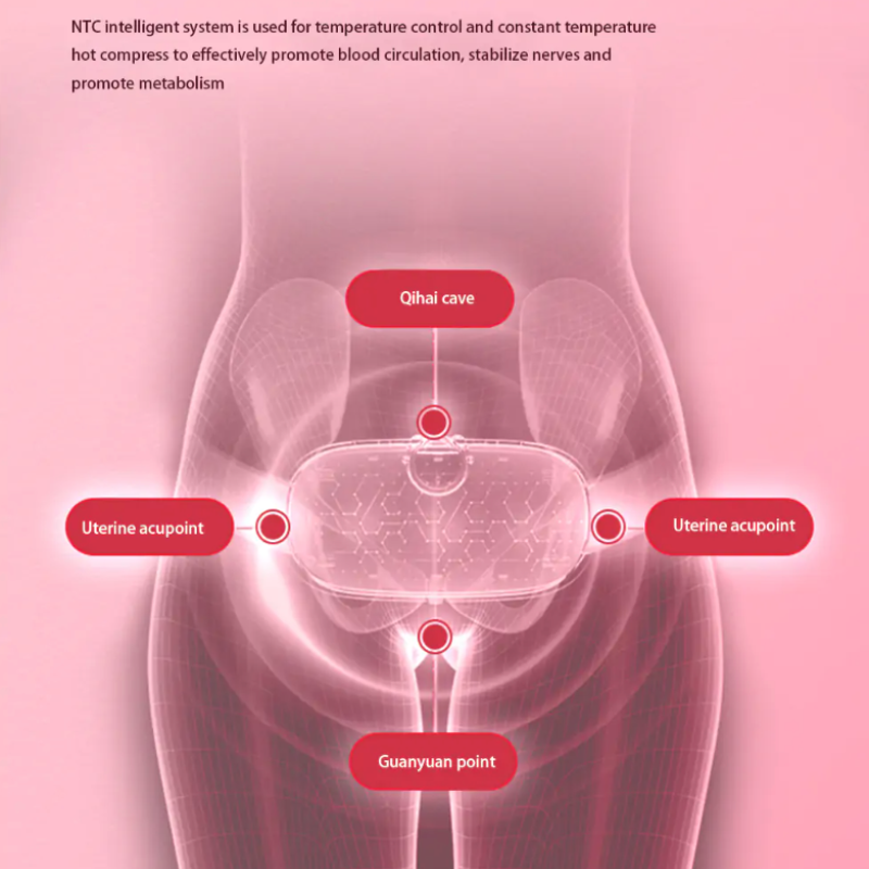 Period Cramp Relief Belt & Massager
