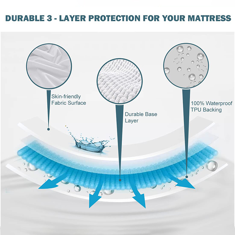 WaterProof Mattress Sheet (For King Size Master Bed)