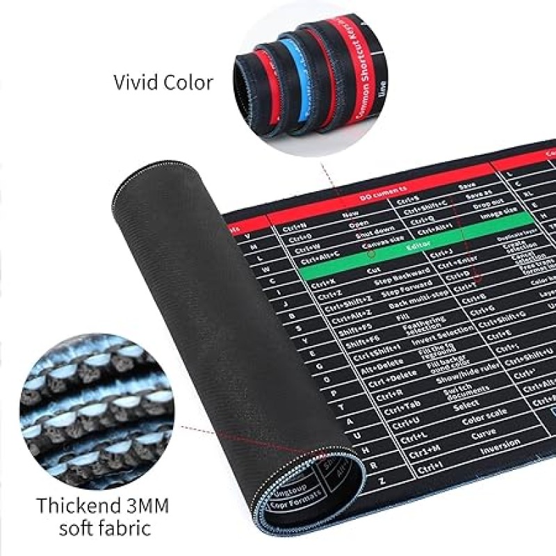 Keyboard Shortcut Mat