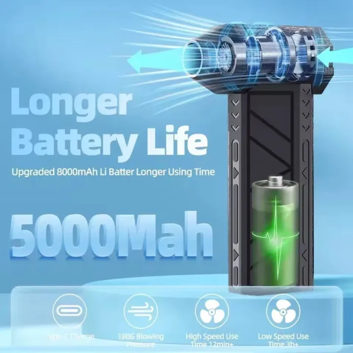 Cordless Air Duster, Handheld Turbo Blower Violent Fan With Brushless Motor, Mini Jet Fan, Mini Turbo Snow Blower for Car