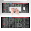 Keyboard Shortcut Mat