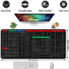 ExcelMaster Shortcut Mouse Pad